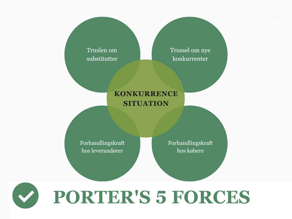 Porters five forces